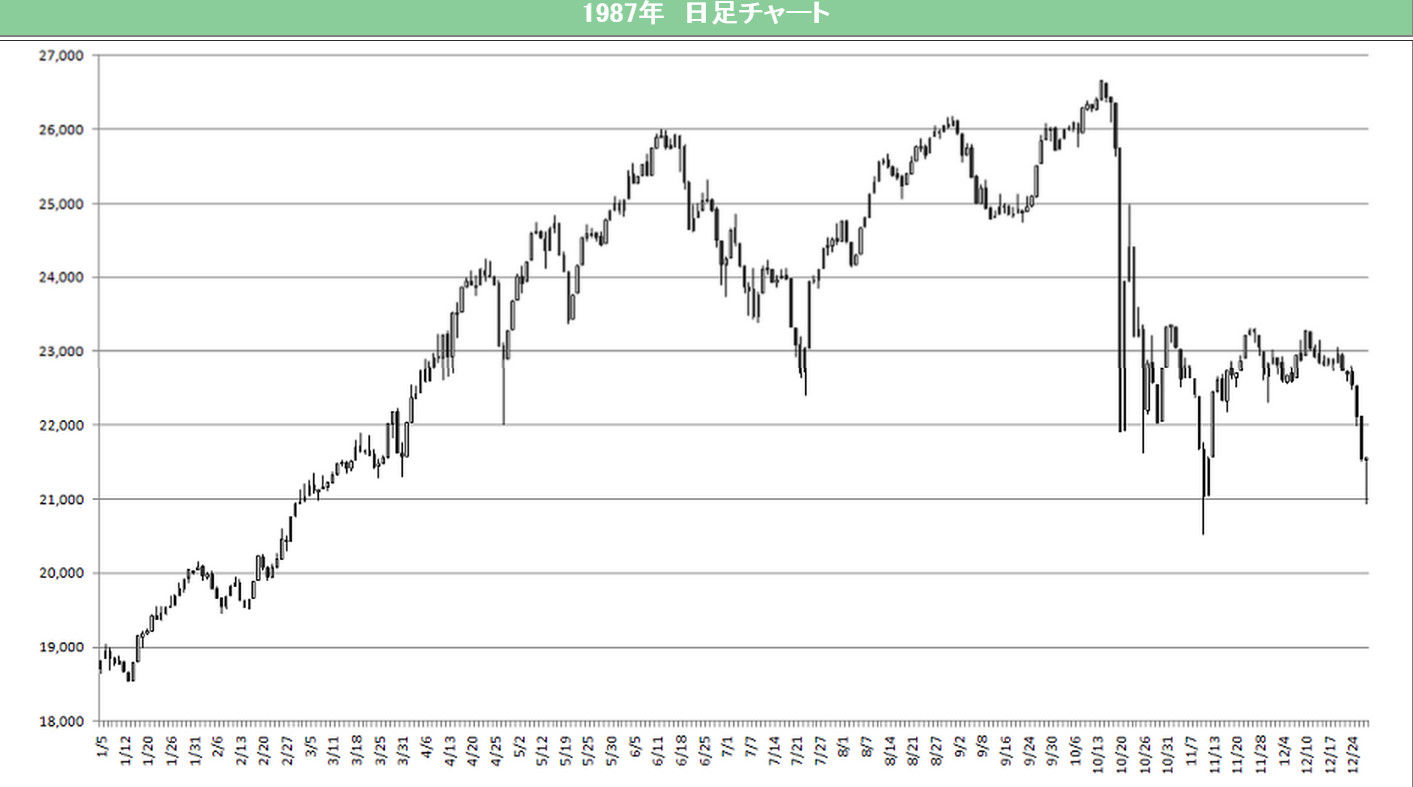 次の「ブラックマンデー」は近い…？ : 株で資産運用！―情報重視のスタイルで稼ぐ―