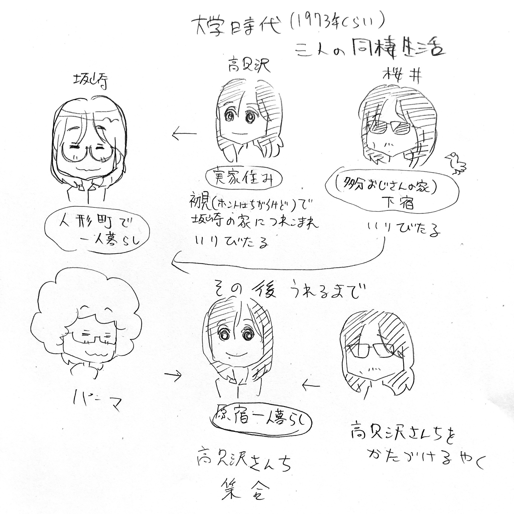 アルフィー2