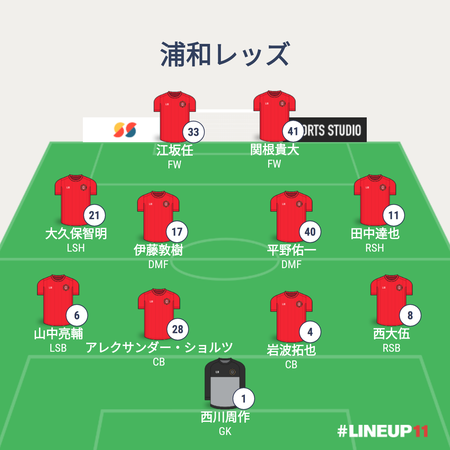 REDSLINEUP2021-033