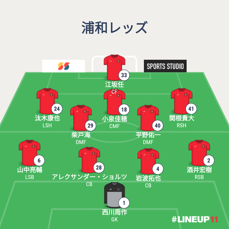 REDSLINEUP2021-031