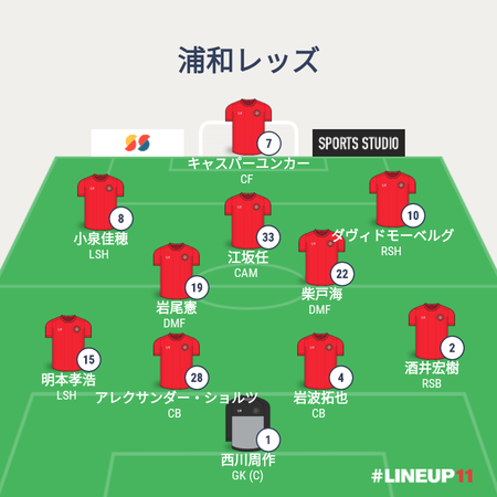 REDSLINEUP2022-011