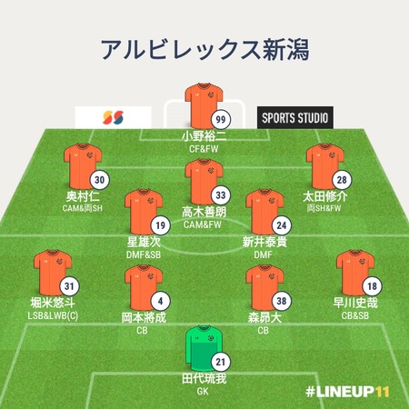 LINEUP111736593572834