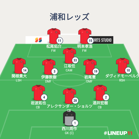 REDSLINEUP2022-016