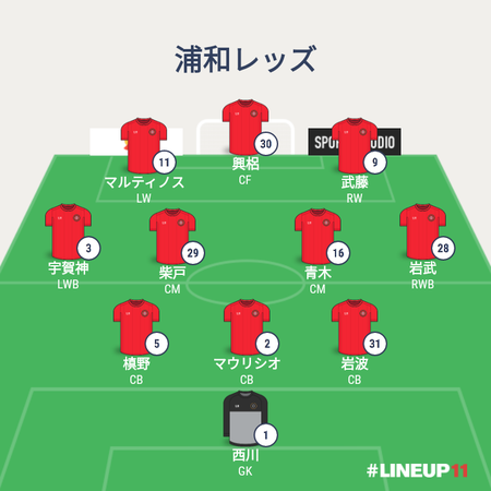 LINEUREDSLINEUP2019-011