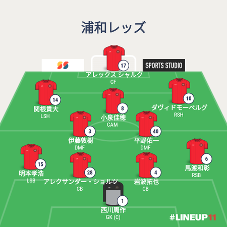 REDSLINEUP2022-012