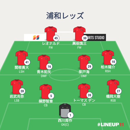 REDSLINEUP2020-013