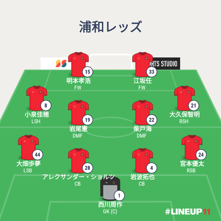 REDSLINEUP2022-015