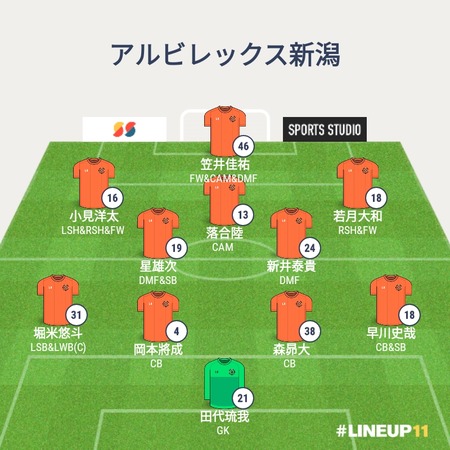 LINEUP111736539917033