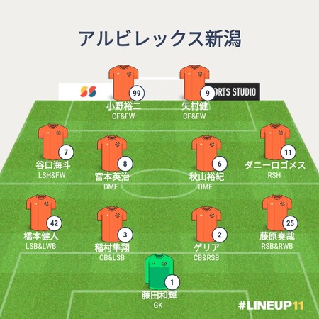 LINEUP111736540036578