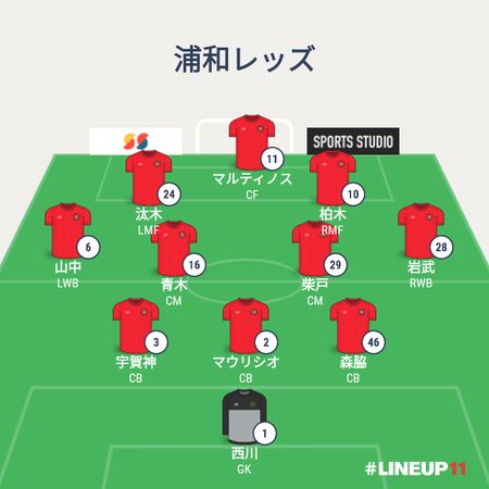 REDSLINEUP2019-029