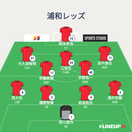 REDSLINEUP2021-022