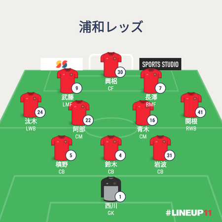 REDSLINEUP2019-023