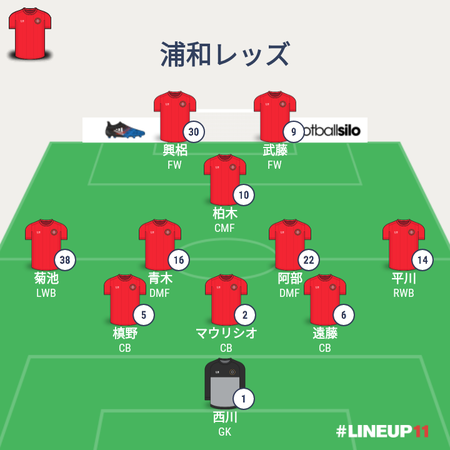 REDSLINEUP2018-006