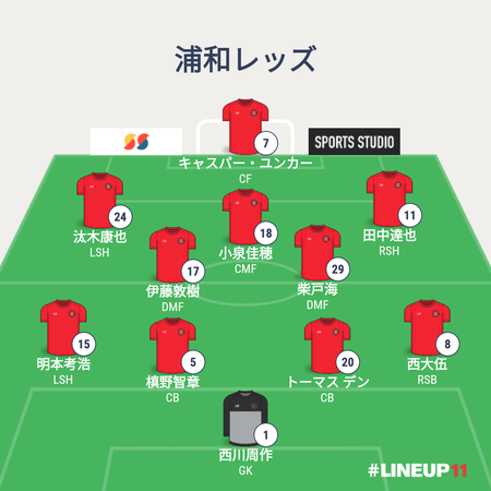 REDSLINEUP2021-019