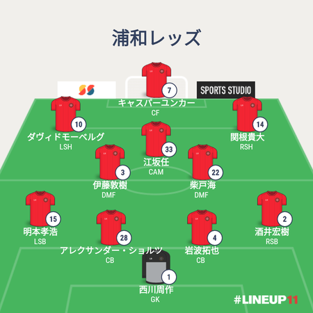REDSLINEUP2022-001