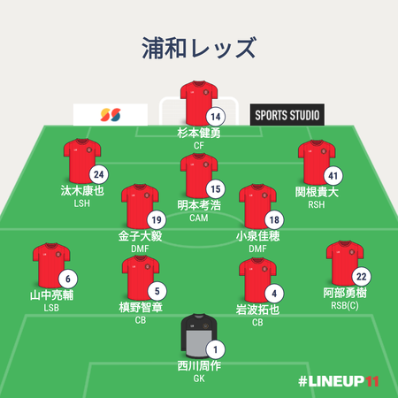 REDSLINEUP2021-003