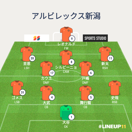 ALBLINEUP2019-21