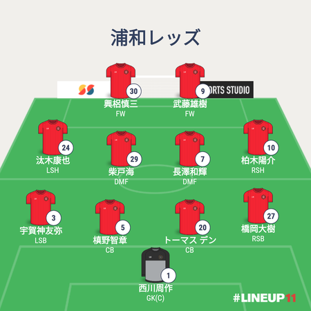 REDSLINEUP2020-015