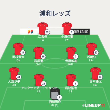 REDSLINEUP2022-004