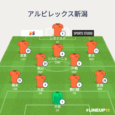 ALBLINEUP2019-22