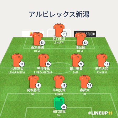 LINEUP111736539746792