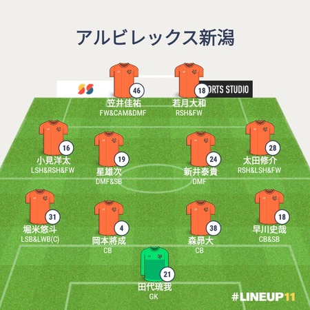 LINEUP111736540192833
