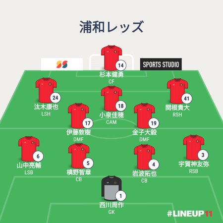 REDSLINEUP2021-004