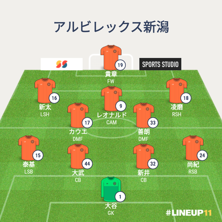 ALBLINEUP2019-10
