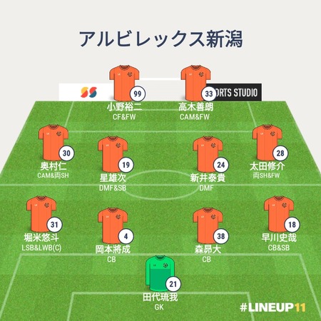 LINEUP111736593442363