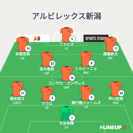 Jリーグ20シーズン日程発表J2アルビレックス新潟最初の10試合で ...