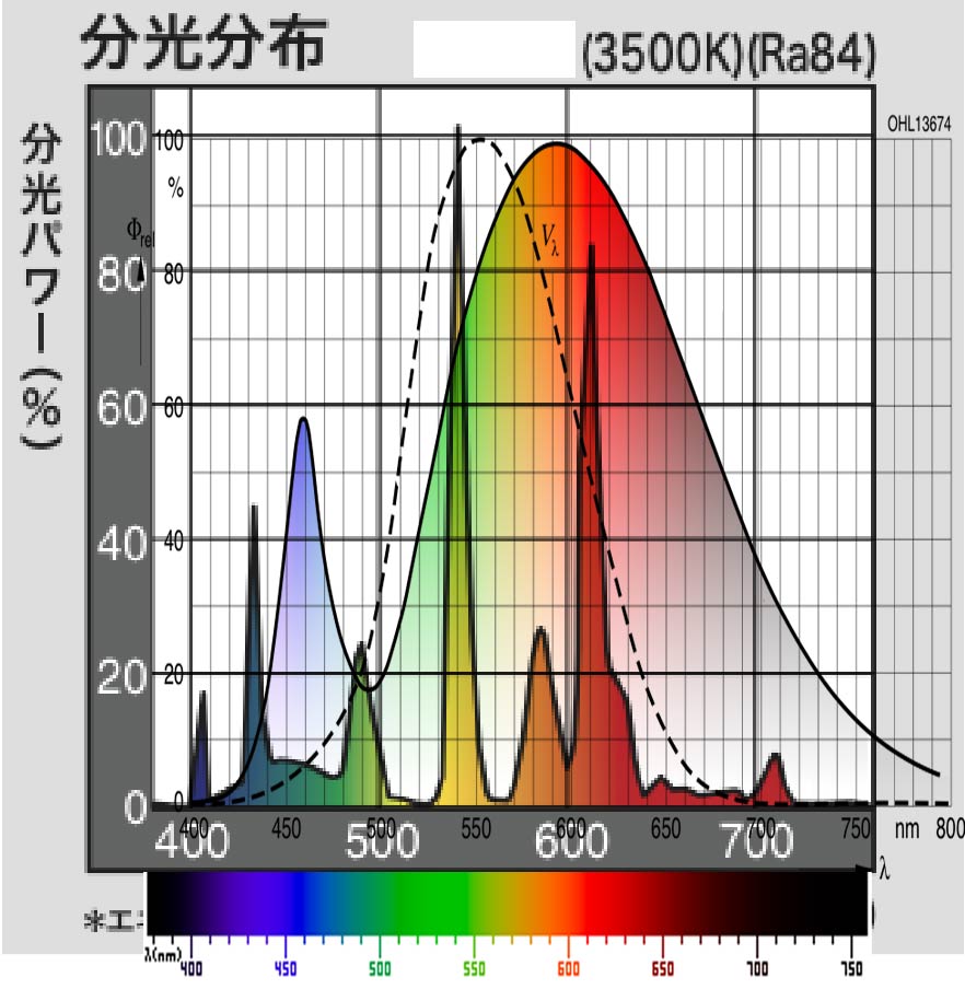 白熱灯製造中止 気まぐれ 懐中電灯の話