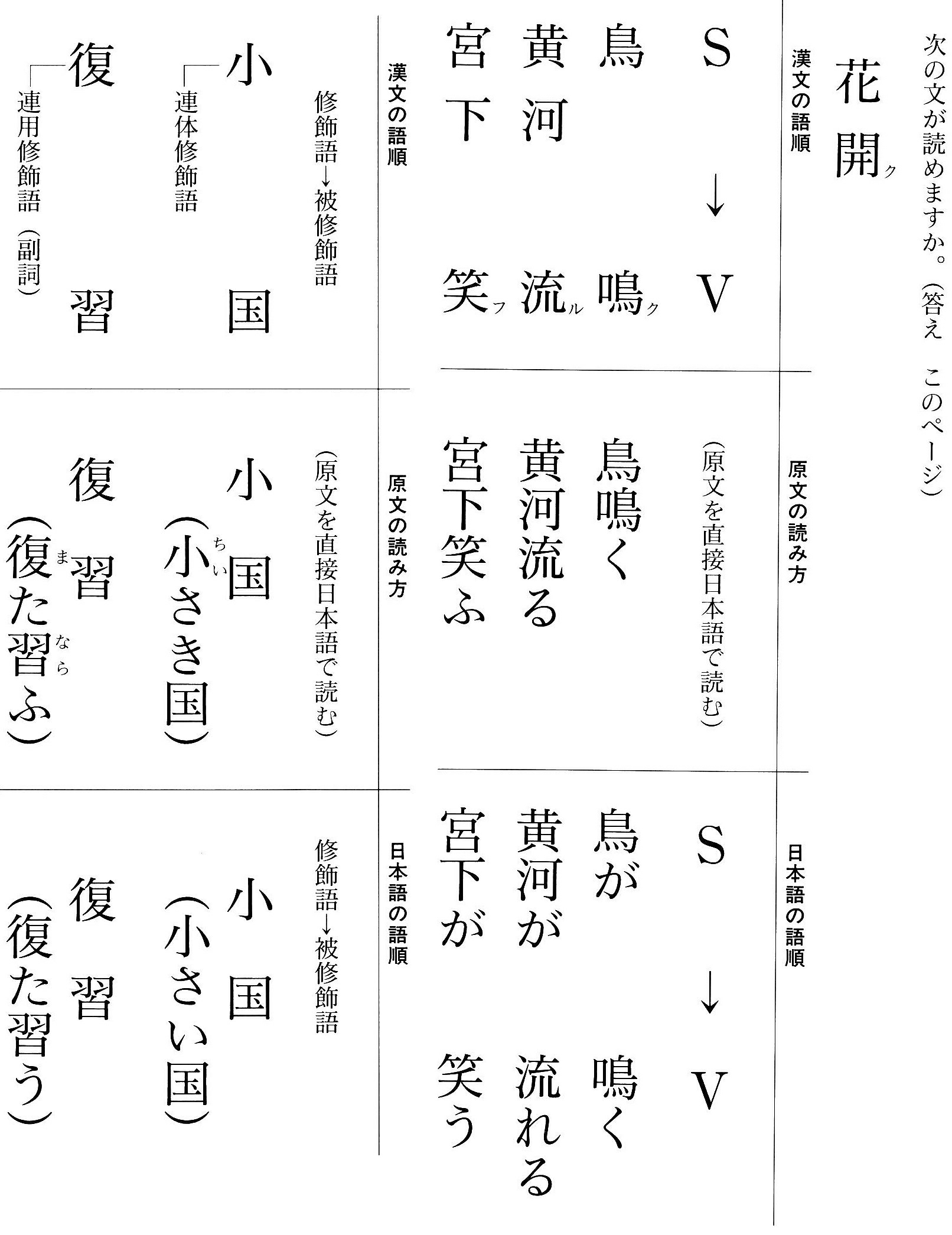 1 漢文はシンプル 漢文 高校国語めざせパーフェクト By Prof Mucchi 1 漢文はシンプル 漢文 高校国語めざせパーフェクト By Prof Mucchi