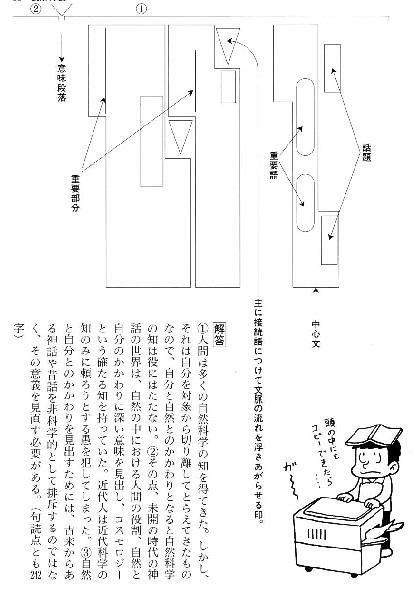 1 イメージの心理学 河合隼雄 解説 解答例 現代文 高校国語めざせパーフェクト By Prof Mucchi 1 イメージの心理学 河合隼雄 解説 解答例 現代文 高校国語めざせパーフェクト By Prof Mucchi