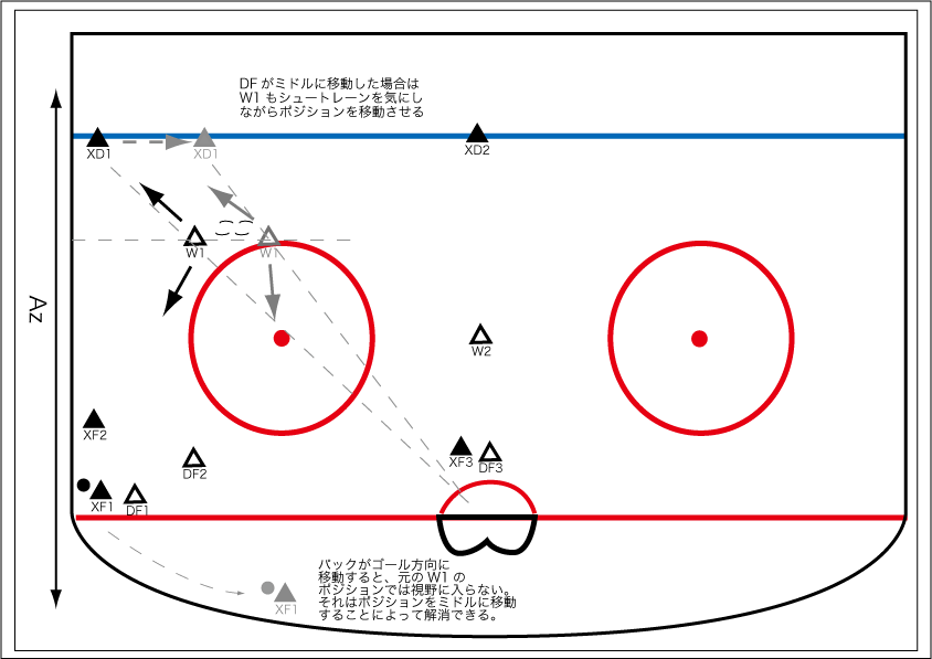 Coverage カバリッジ 最終ステップ 5 On 5 ホッケーを愛する日本全国の人々へ
