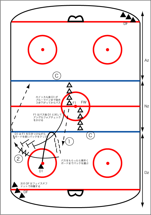 Transition 1 On 1 ドリル ホッケーを愛する日本全国の人々へ