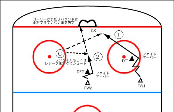 リバウンドの決めドリル ホッケーを愛する日本全国の人々へ リバウンドの決めドリル ホッケーを愛する日本全国の人々へ