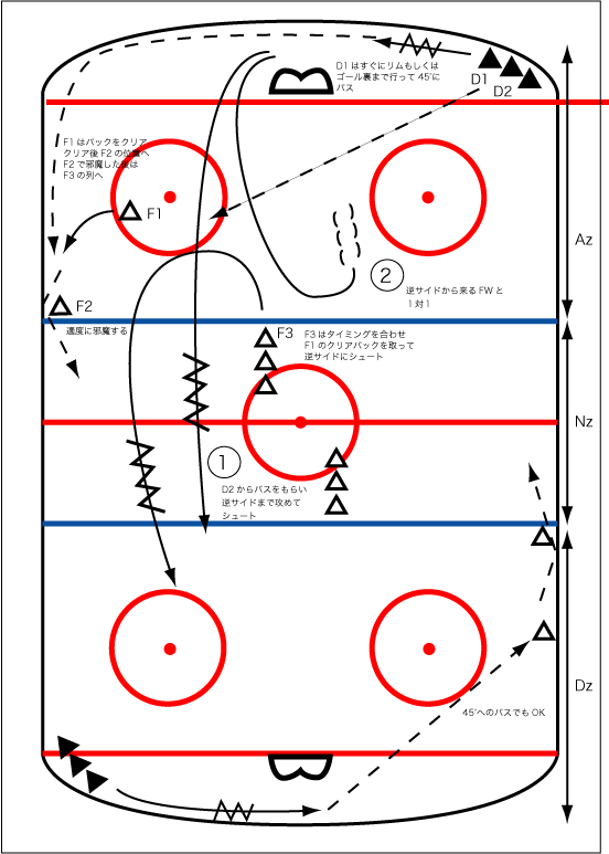 ホッケーを愛する日本全国の人々へ 戦術 システムetc Livedoor Blog ブログ
