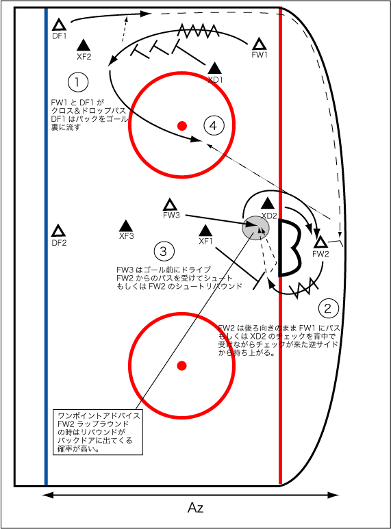 ホッケーを愛する日本全国の人々へ 戦術 システムetc Livedoor Blog ブログ