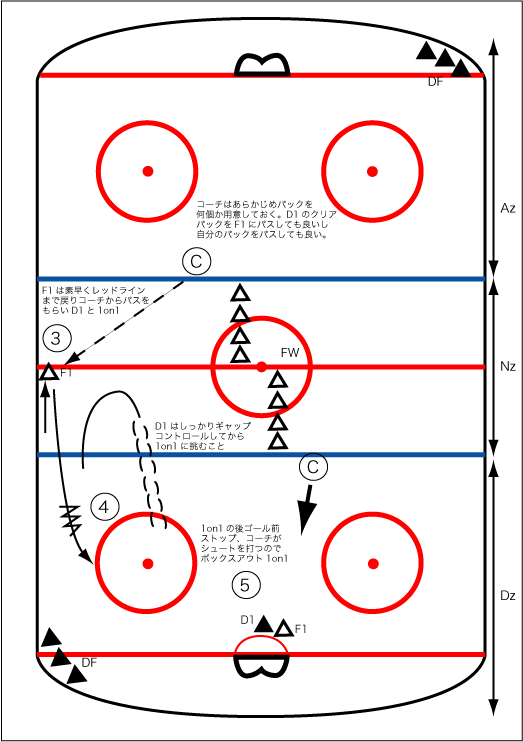 Transition 1 On 1 ドリル ホッケーを愛する日本全国の人々へ