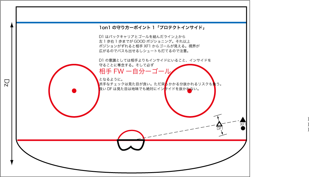 Coverage カバリッジ ステップ1 1 On 1 ホッケーを愛する日本全国の人々へ Coverage カバリッジ ステップ1 1 On 1 ホッケーを愛する日本全国の人々へ