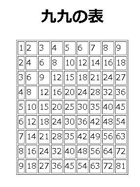 ブラウザにjavascriptで九九表を表示してみよう ちゃぐまろ Com 楽天ブログ ブラウザにjavascriptで九九表を表示してみよう ちゃぐまろ Com 楽天ブログ
