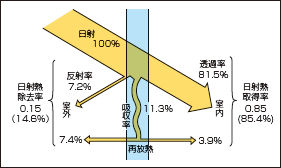 Progress2023 〜一級建築士合格への道〜だんだんと不得意な個所の攻略をGW(模試)を振返りGW折返し 法規のMapは必要だから地盤改良中 しんや