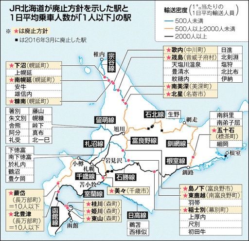 jr北海道の次々と廃駅になる駅まとめ 2016 project jrs公式ブログ
