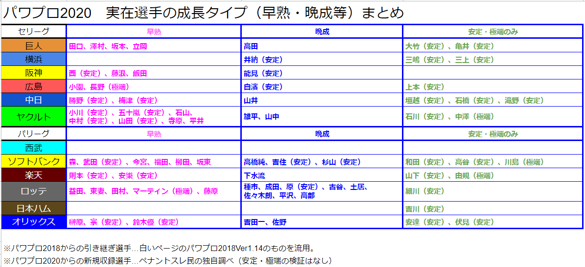 Ebaseballパワフルプロ野球 ペナント専用 Part6 アジアの鷹