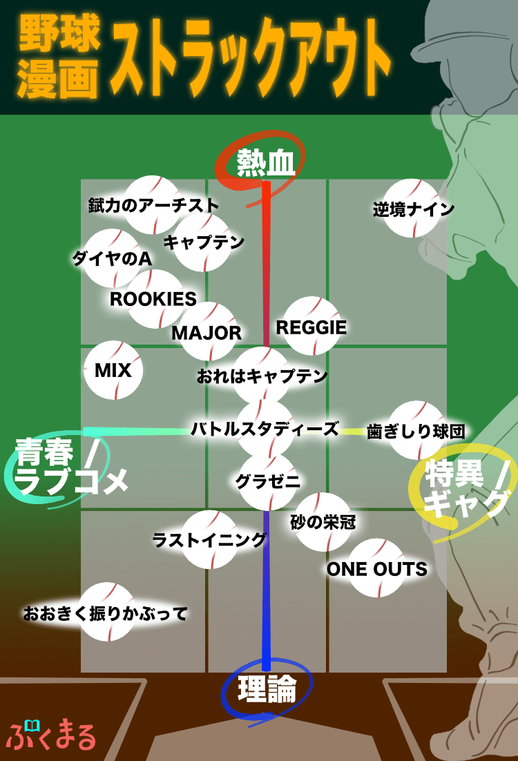 野球漫画で1番面白いのは アジアの鷹 野球漫画で1番面白いのは アジアの鷹