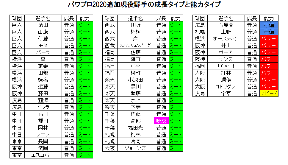 Ebaseballパワフルプロ野球 ペナント専用 Part6 アジアの鷹