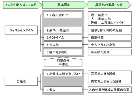 ＴＰＳの二本柱