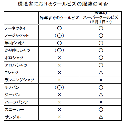 今夏クールビズ事情 Pros 今夏クールビズ事情 Pros