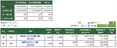 松井証券