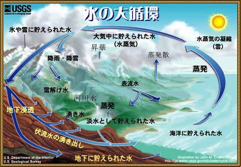 ◆エコビレッジのビジネス案　環境浄化資材（ミネラル）と水ビジネスを主体とした農業法人